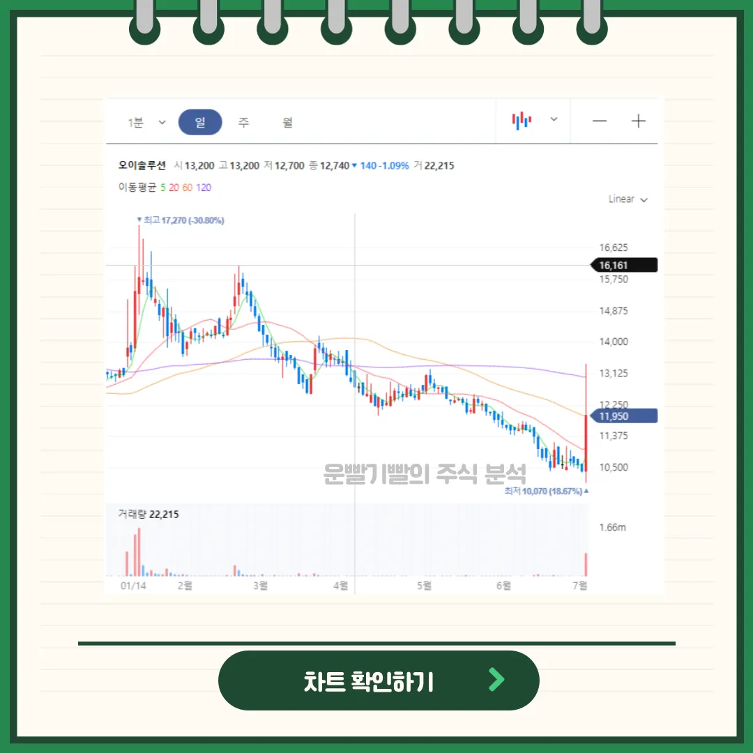 오이솔루션 차트분석