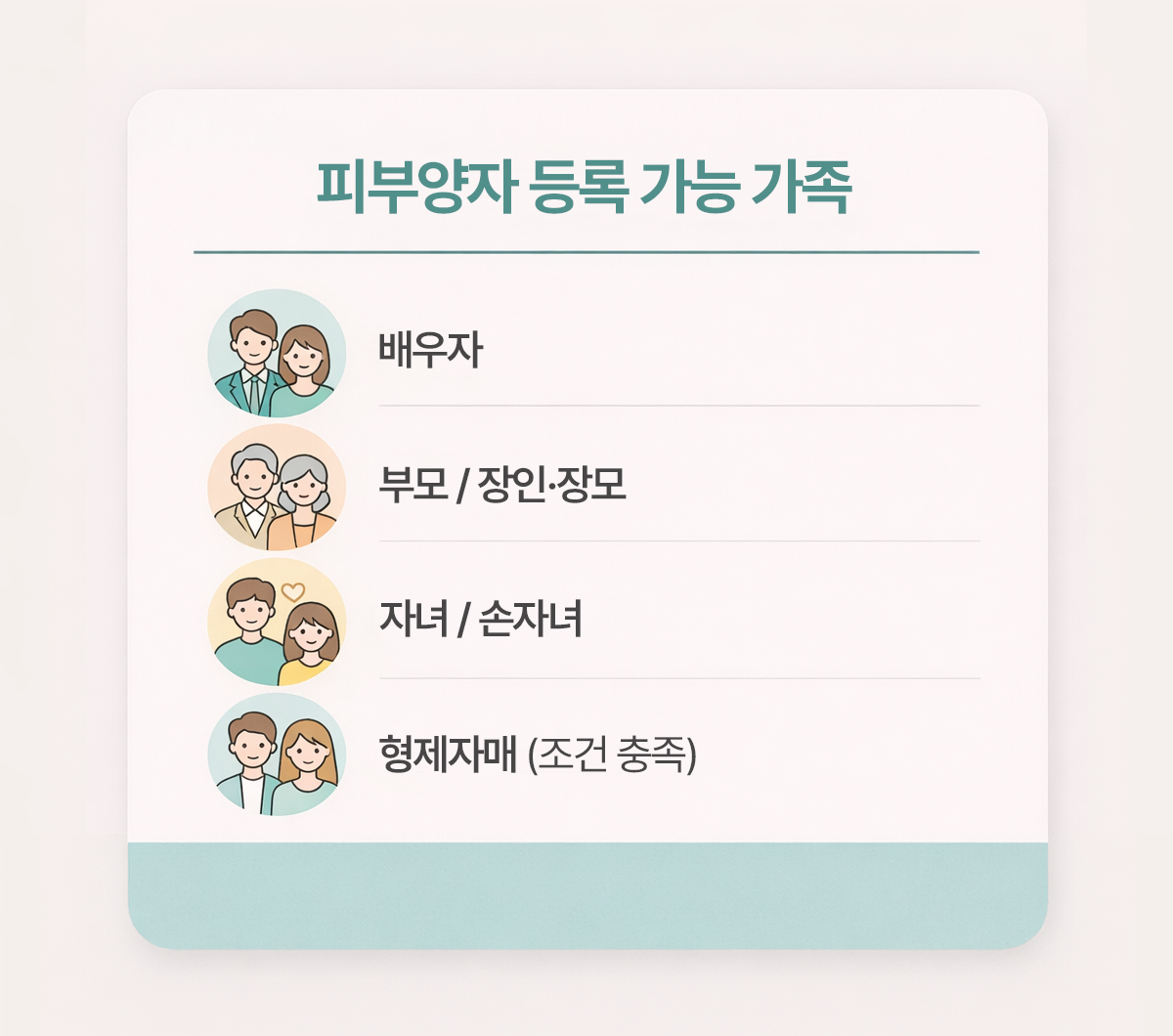 건강보험 피부양자 등록 가능 가족 요약