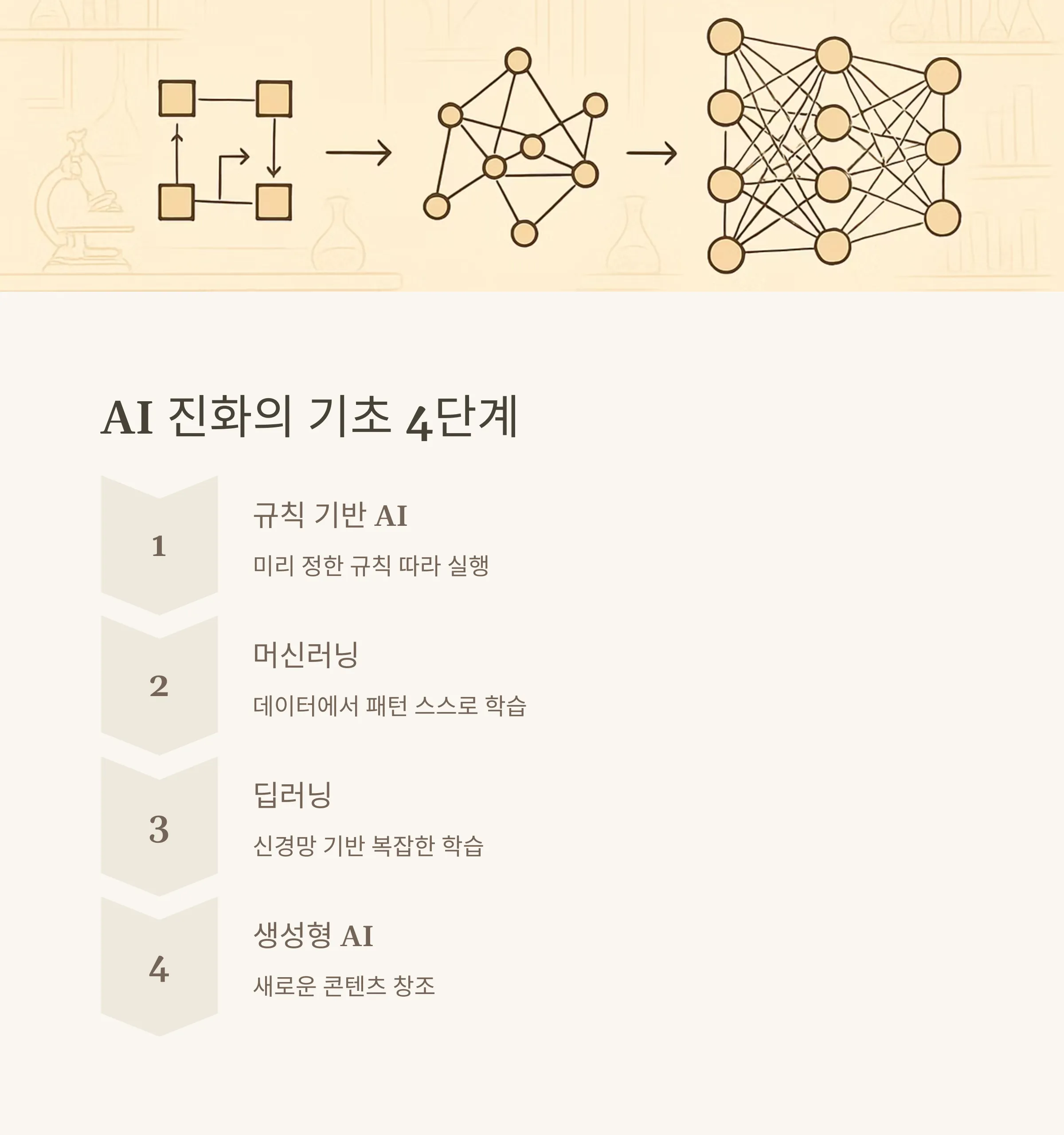 AI 발전사