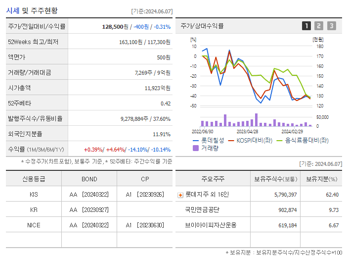 롯데칠성_기업개요