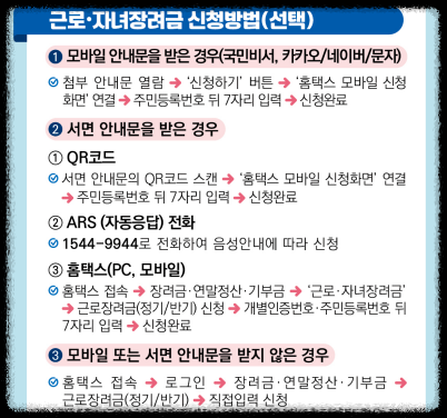 근로장려금 신청 방법