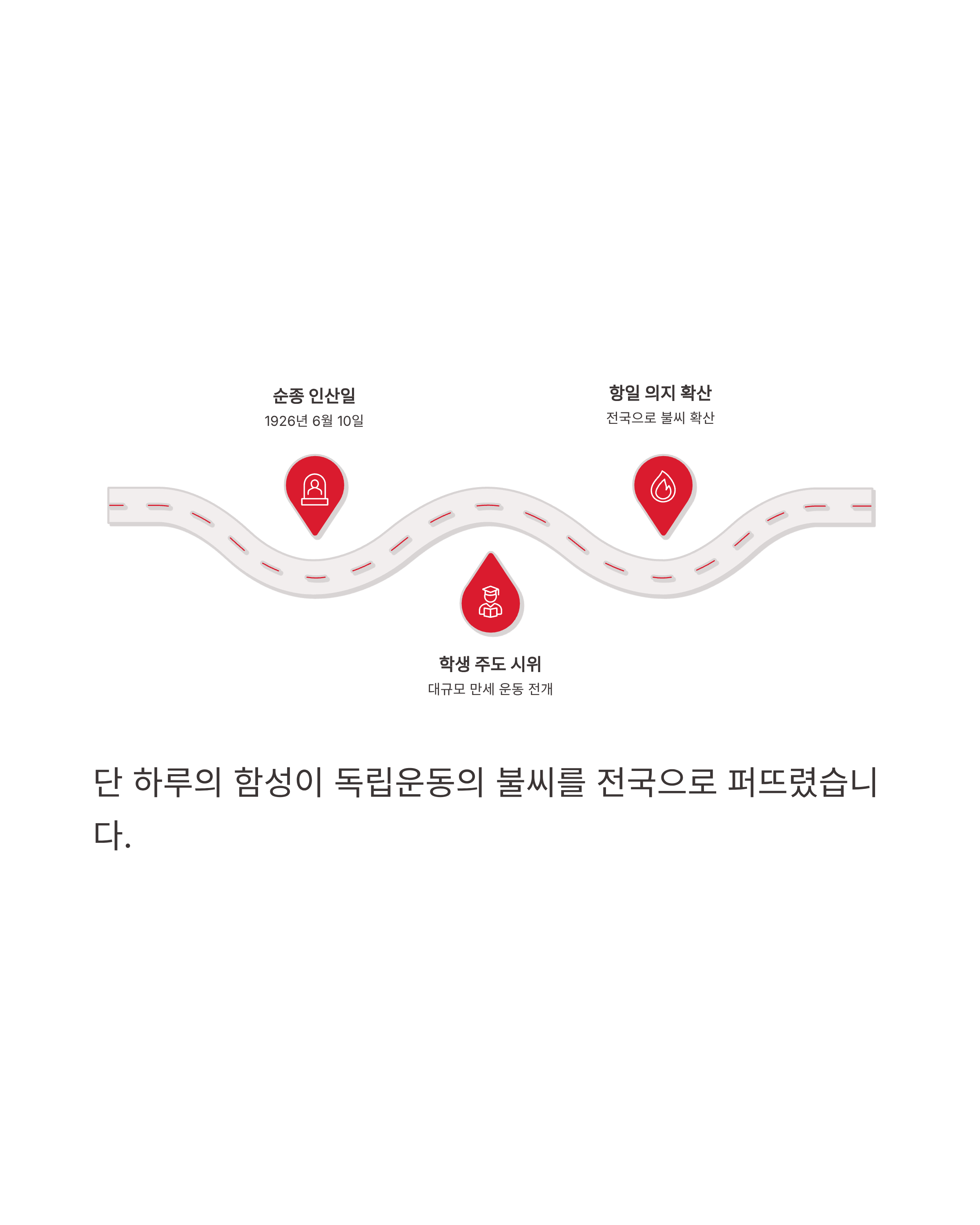 6월 9일 농협디깅퀴즈(NH디깅퀴즈) 정답 바로가기, 6·10 만세운동의 역사 속으로!