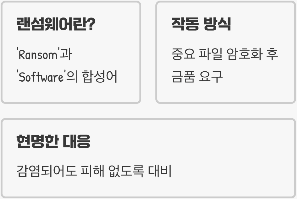 소중한 파일을 인질로 삼는 '데이터 인질극'