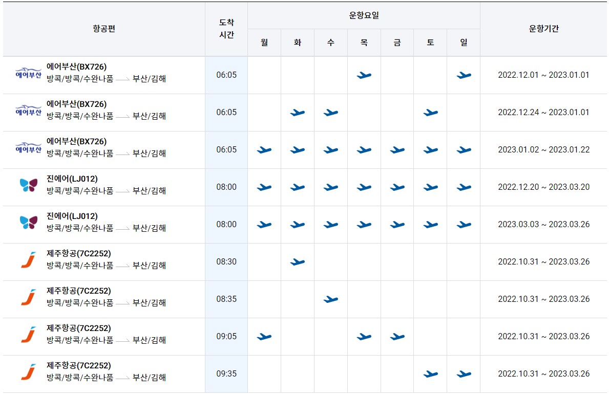 부산 김해공항-태국 방콕 수완나품 공항 치앙마이 공항 운항 항공편 시간 항공권 예약3