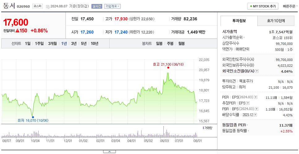 동서_주가