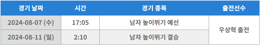 파리올림픽 육상