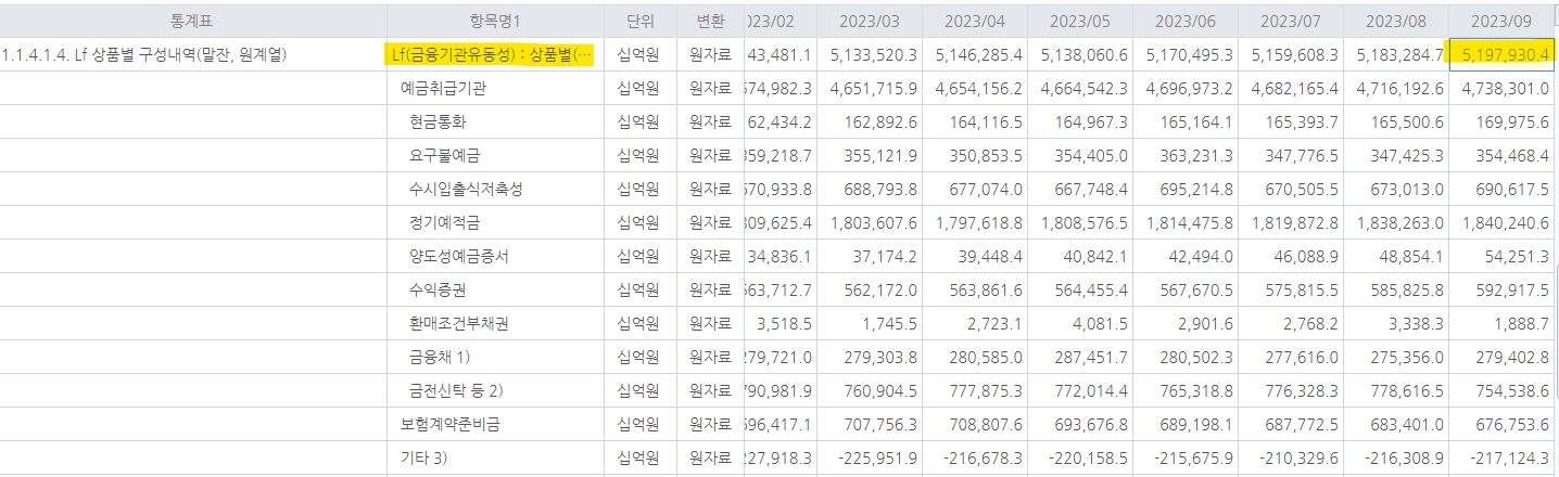 2023년-Lf총액