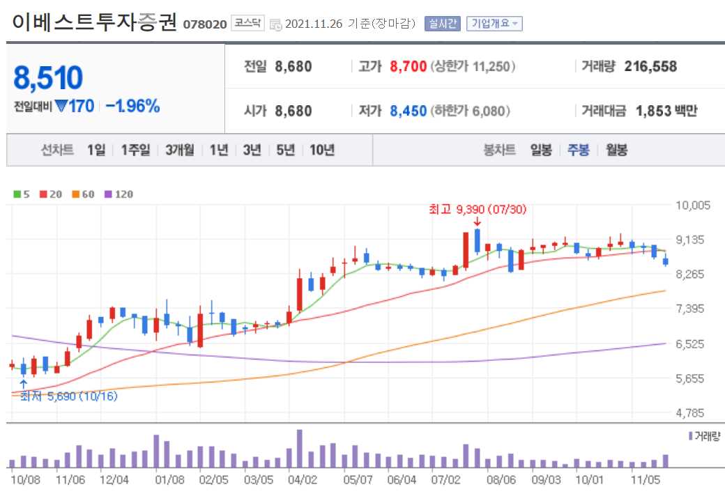 국내 배당주 순위 TOP 20 주요정보