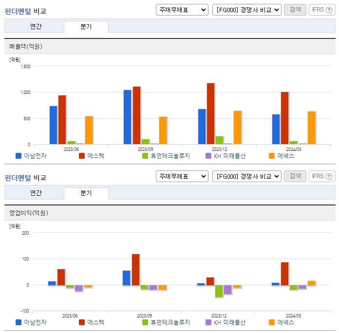 아남전자_업종분석