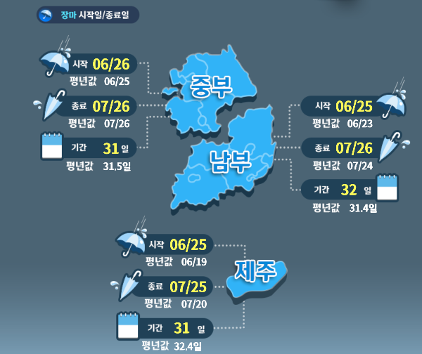 장마 시작일 종료일