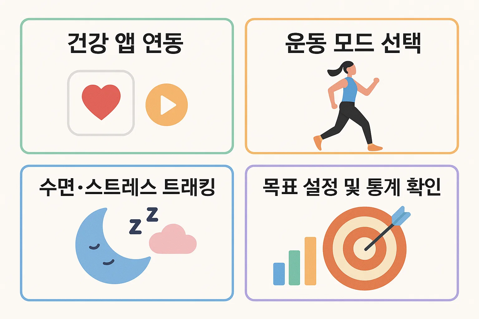 건강 앱 연동, 운동 모드 선택, 수면·스트레스 트래킹, 목표 설정과 통계 확인 등 일상 건강 관리 기능을 정리한 스마트워치 사용법 인포그래픽