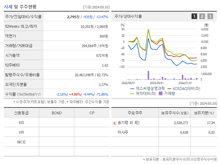 에스씨엠생명과학_기업개요
