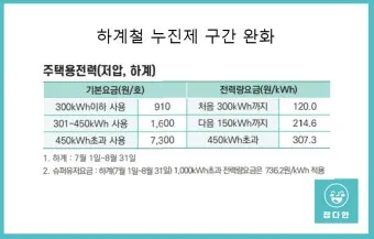 전기요금 누진제 계절별 요금제 절약형 가전 사용 팁_6