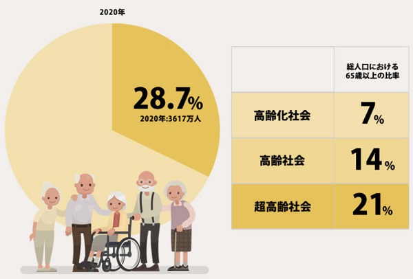 일본의 고령화 사회 현상과 미래 전망