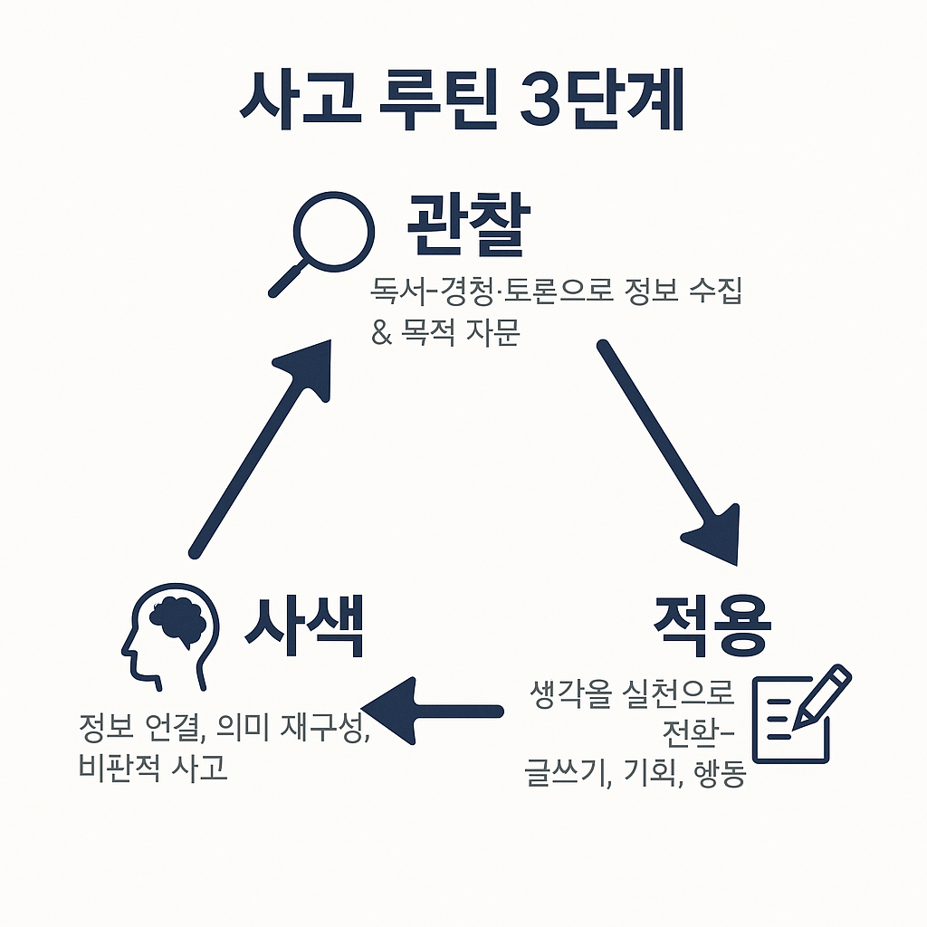 당신은 훈련받고 있는가?