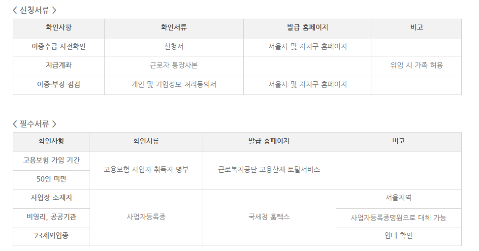 신청서류 필수서류