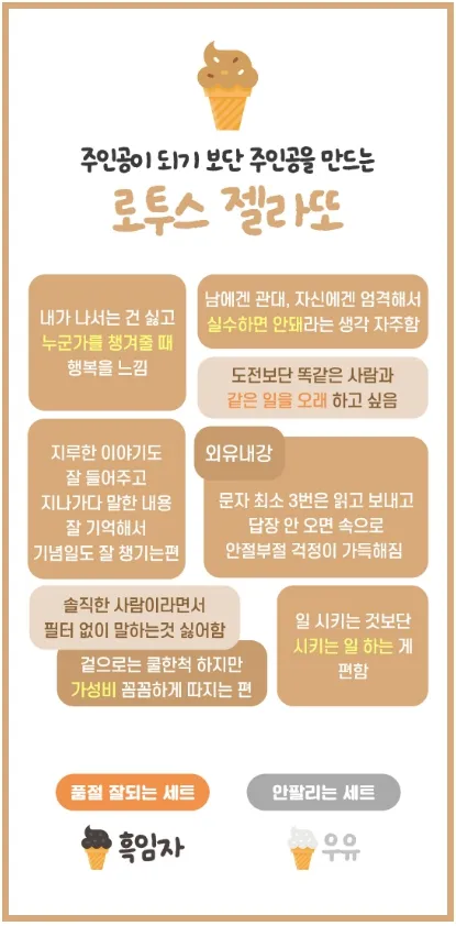 젤라또 결과 이미지