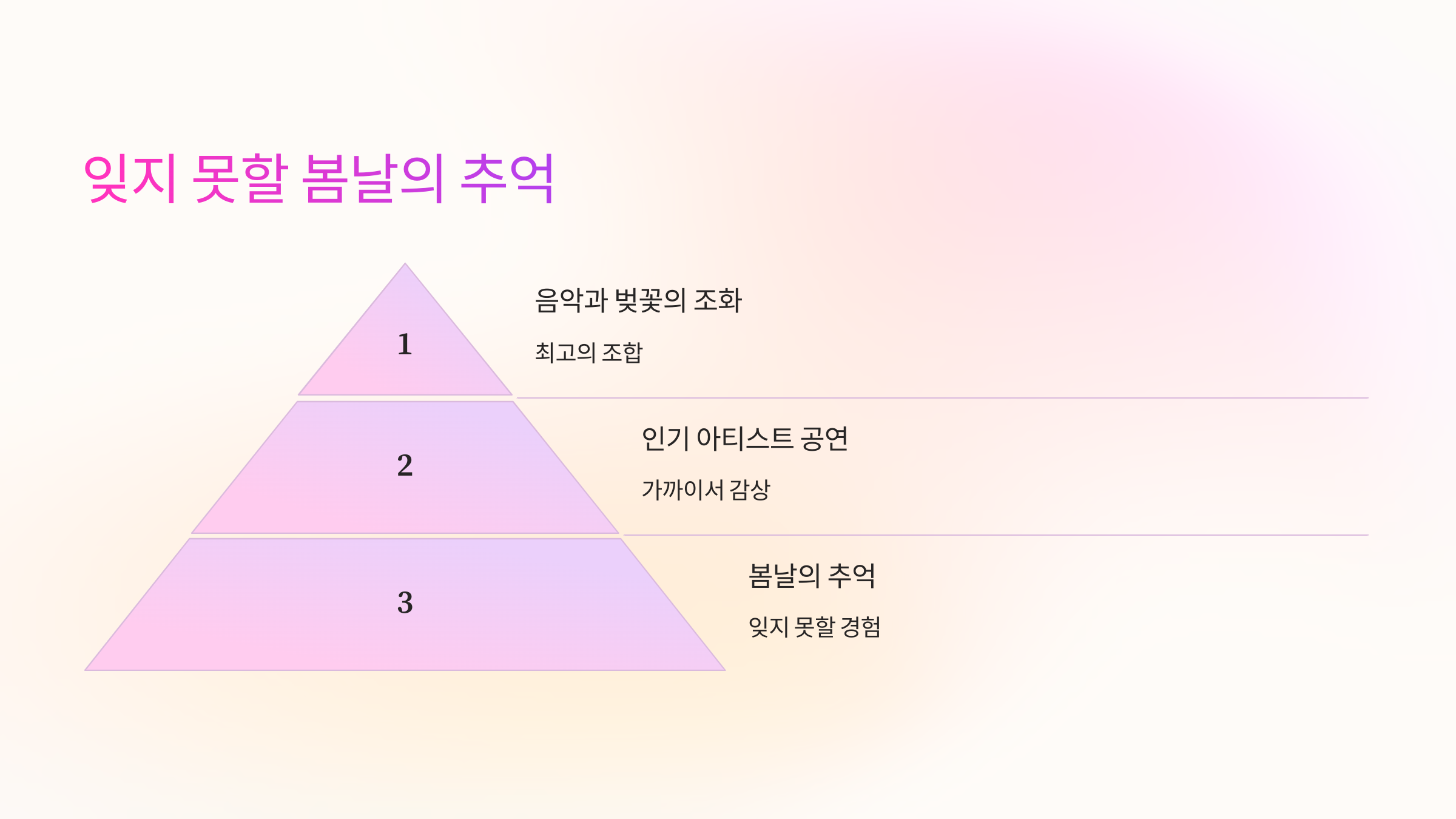 아름다운 벚꽃과 함께 음악을 즐길 수 있는 최고의 기회