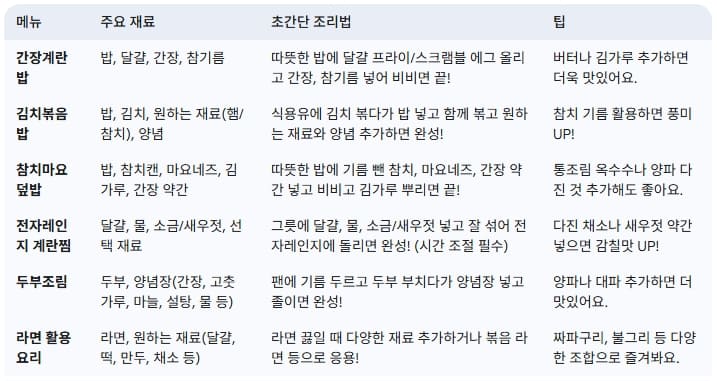 초간단-레시피