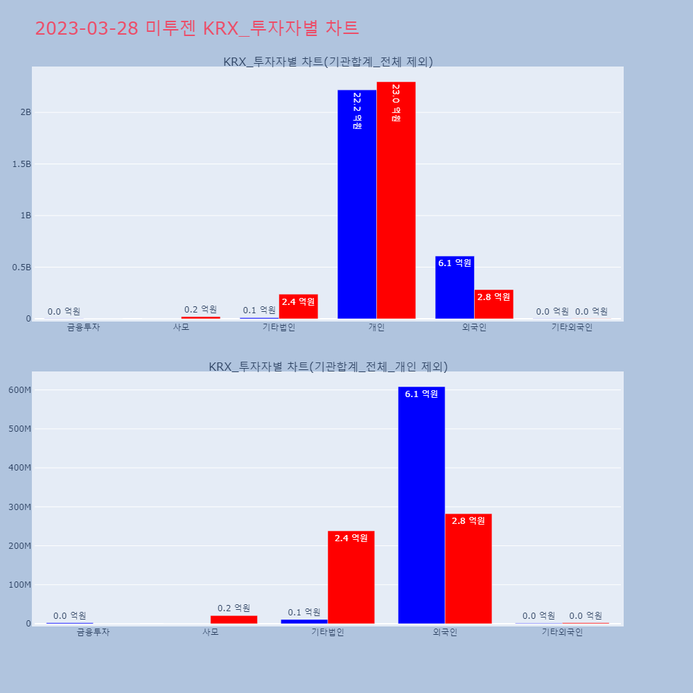 미투젠_KRX_투자자별_차트