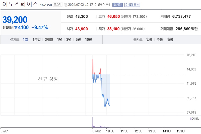 이노스페이스 주가