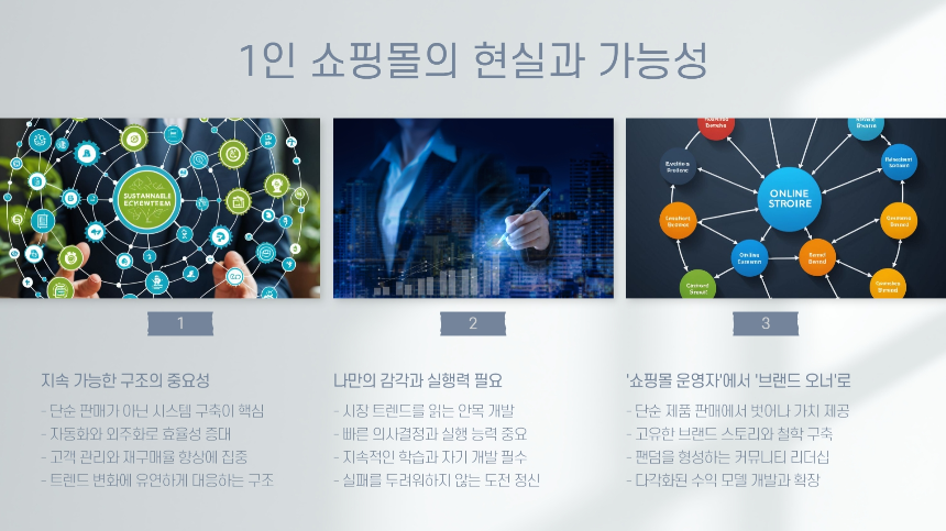 2025년형 현실 부업 전략 1인 쇼핑몰로 월 1000 벌기, 어떻게 가능했을까