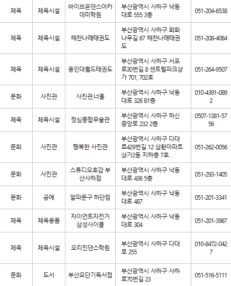 부산 사하구 문화누리카드 사용처