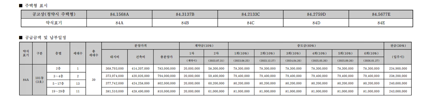 문수로 롯데캐슬 그랑파르크 아파트 분양가 분양일정 평면도 청약 입주자 모집공고 정보 안내