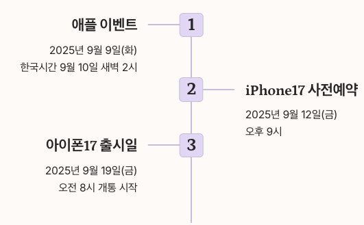 아이폰17 시리즈 주요 일정 총 정리 이미지