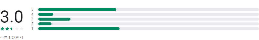 프리티 모바일 고객센터