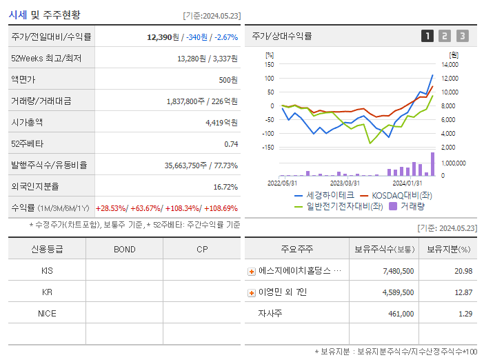 세경하이테크_기업개요