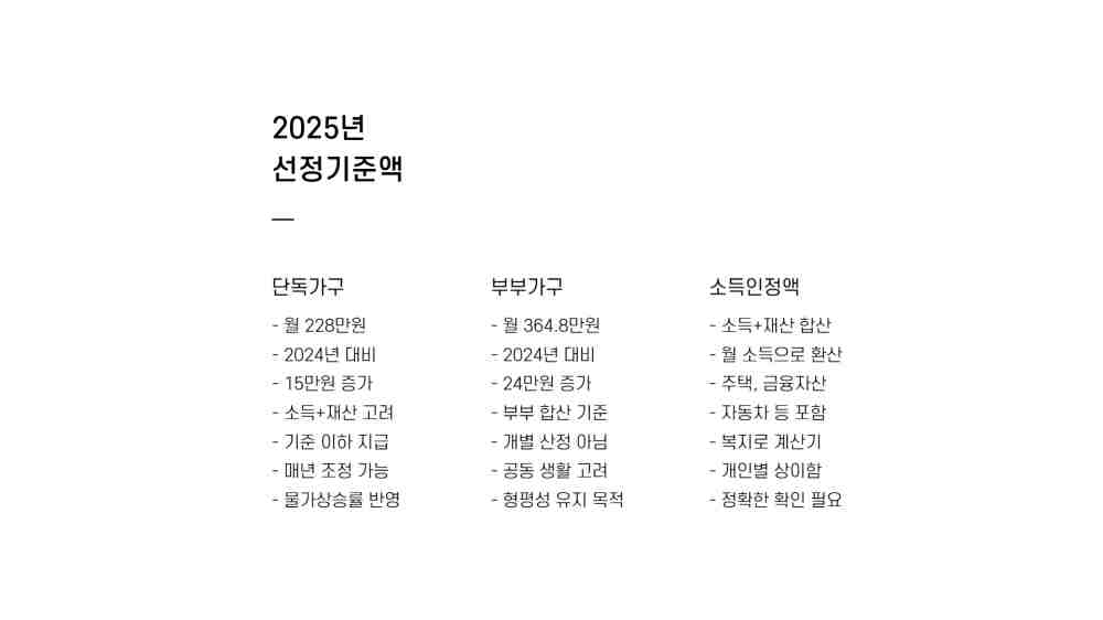 2025년 기초연금 신청 방법, 지급 조건, 필요 서류