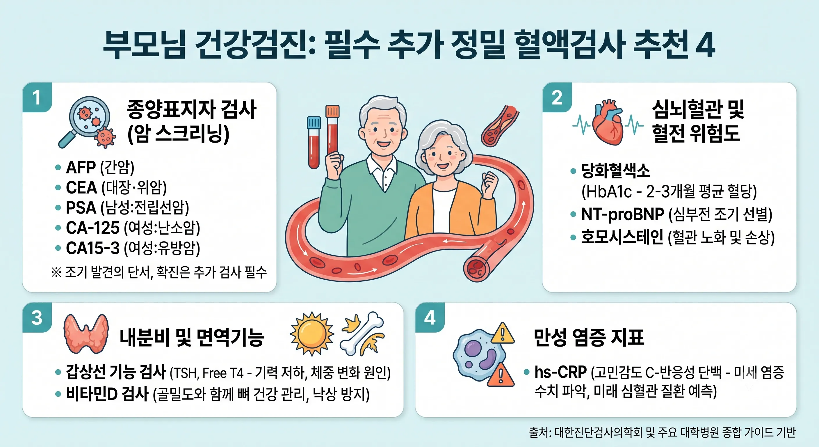 정밀 혈액검사 4가지 추천 정보
