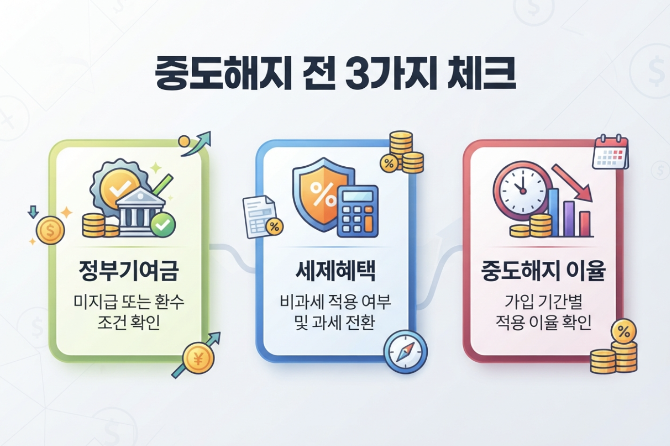 청년미래적금 일반 중도해지 시 정부기여금 세제혜택 중도해지이율 체크 이미지