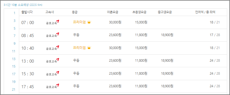 여수 고속버스터미널 시간표
