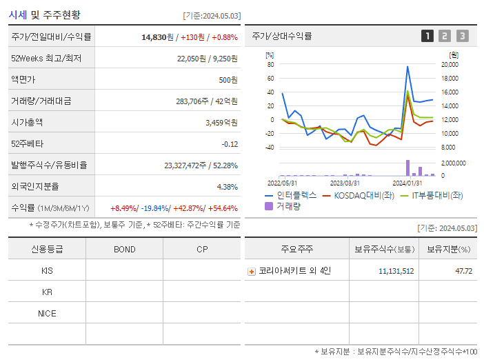 인터플렉스_기업개요