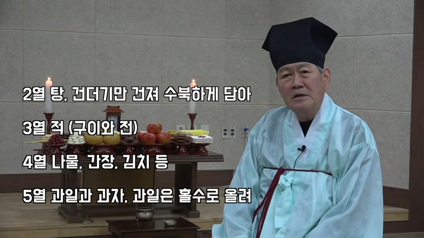 설날 차례상 위치