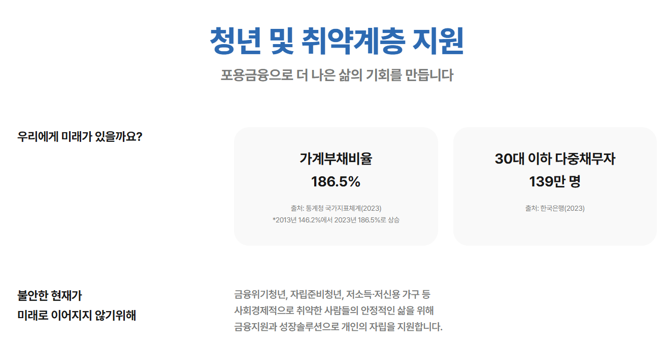 청년 대환대출 신청방법 총정리, 자격조건부터 단점까지