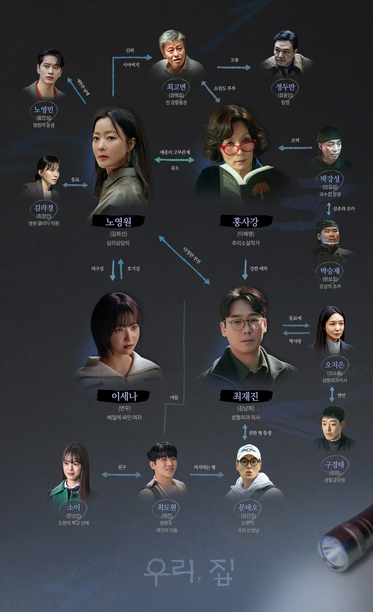 드라마 우리집 등장인물 인물관계도