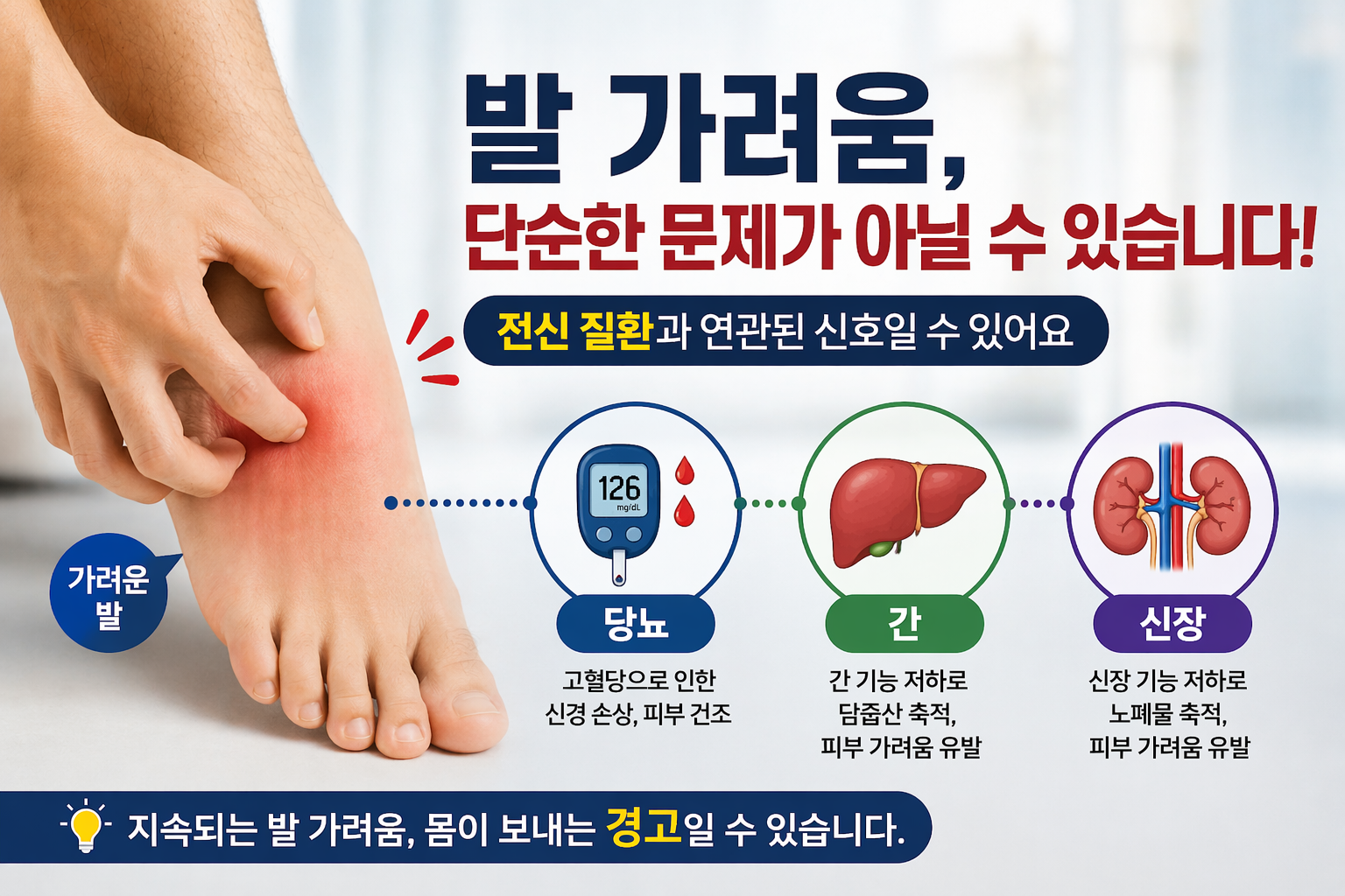 가려운 발을 긁고 있는 모습과 함께 당뇨, 간, 신장 아이콘이 배치되어 전신 질환의 연관성을 암시하는 인포그래픽형 썸네일