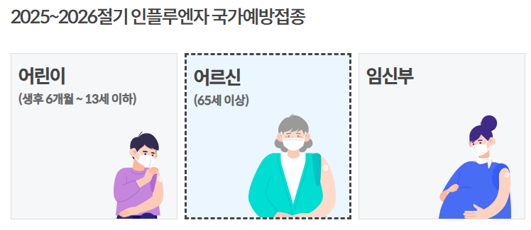 독감 예방접종 가이드
