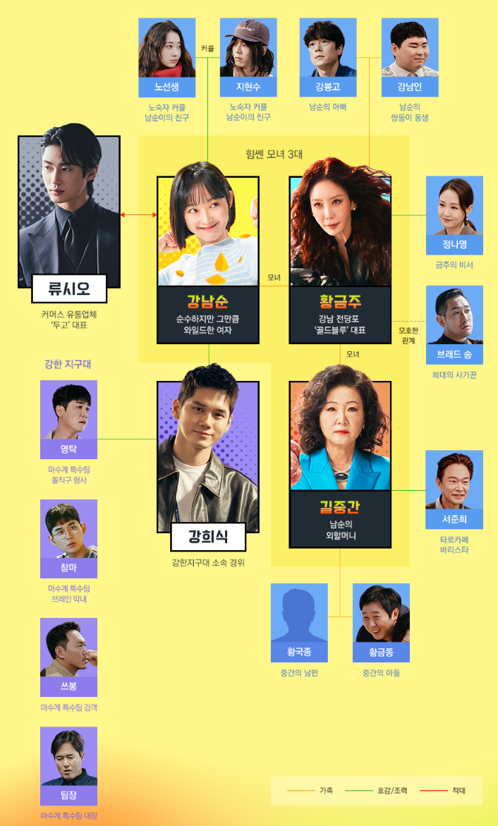 힘쎈여자 강남순 등장인물 정보