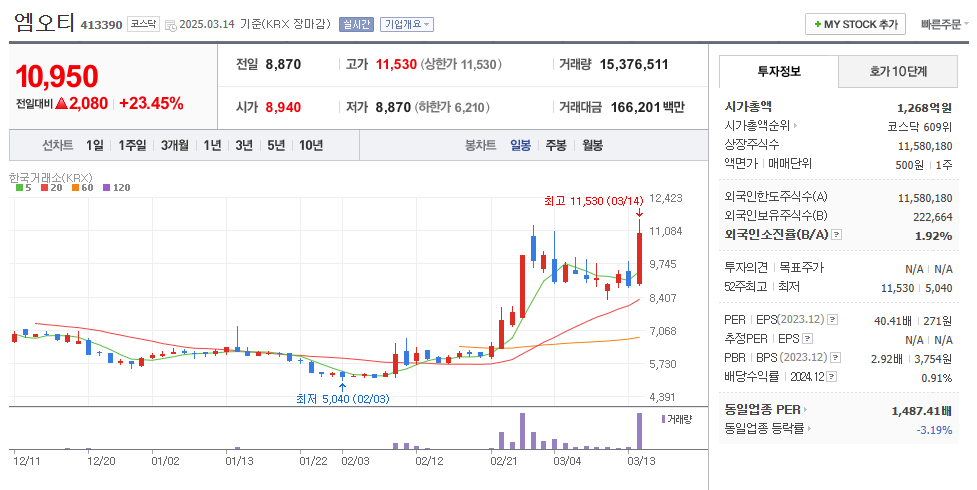 엠오티 일봉차트