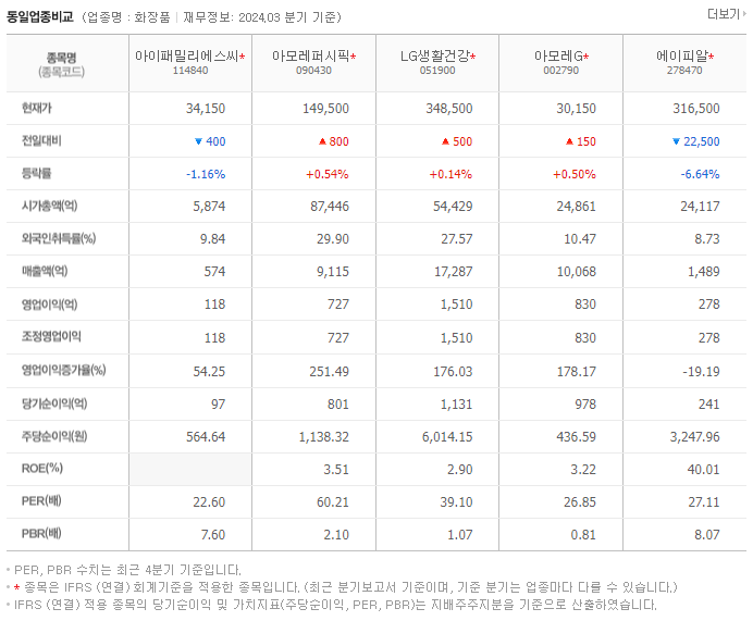 아이패밀리에스씨_동종업비교자료