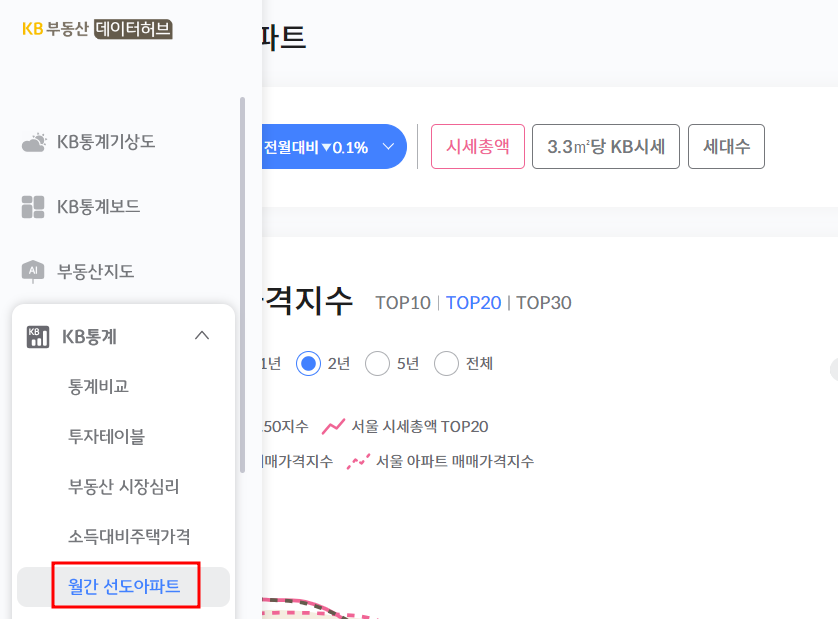 월간 선도아파트 메뉴 선택방법