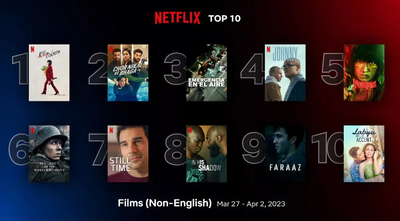 넷플릭스 주간 순위 TOP 10 영화 비영어권 소개 화면