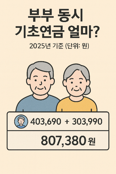 기초연금 부부수령액 실사례로 보는 모의계산법