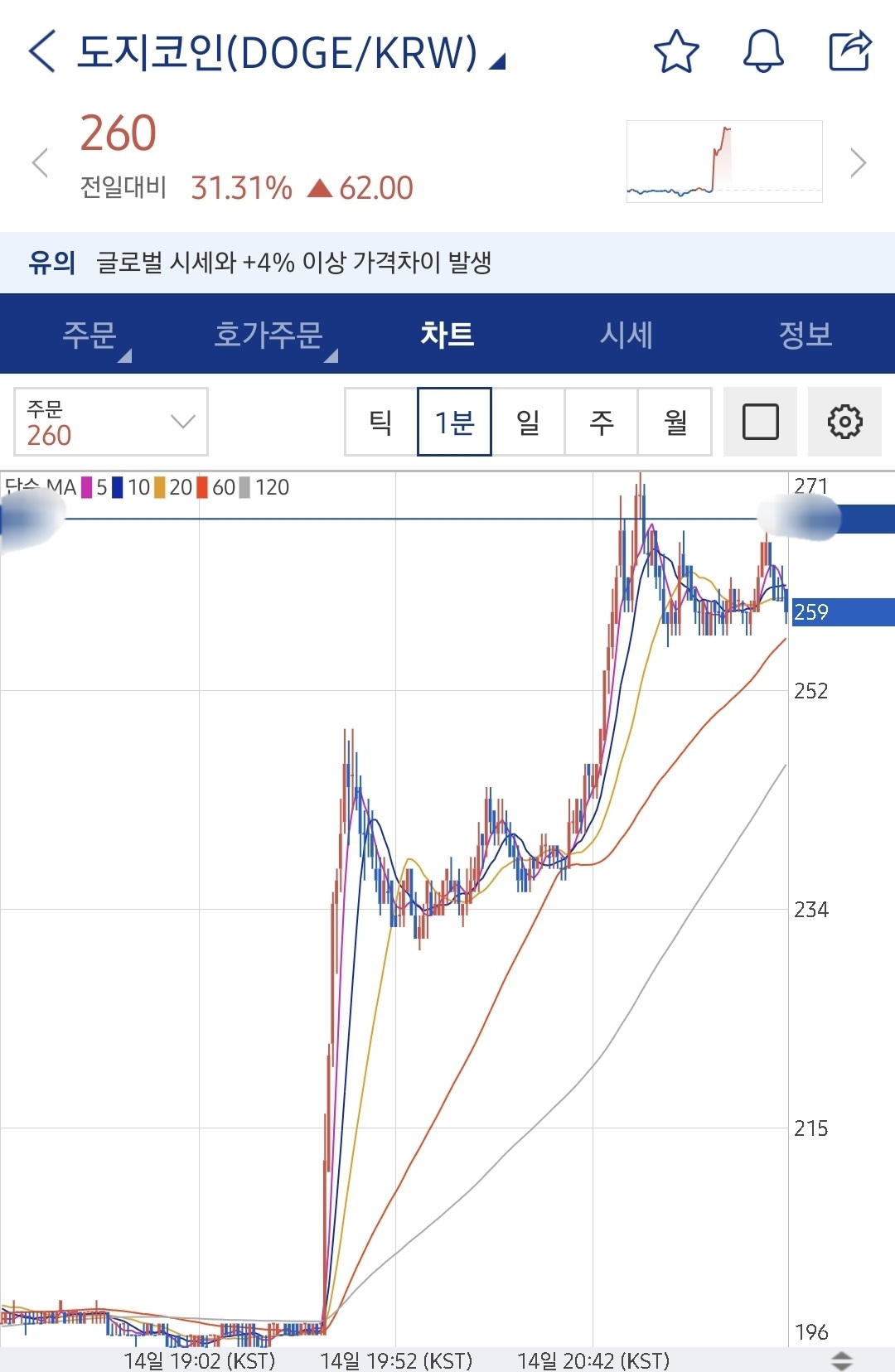 업비트_도지코인_차트