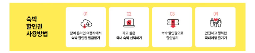 숙박할인권 사용방법