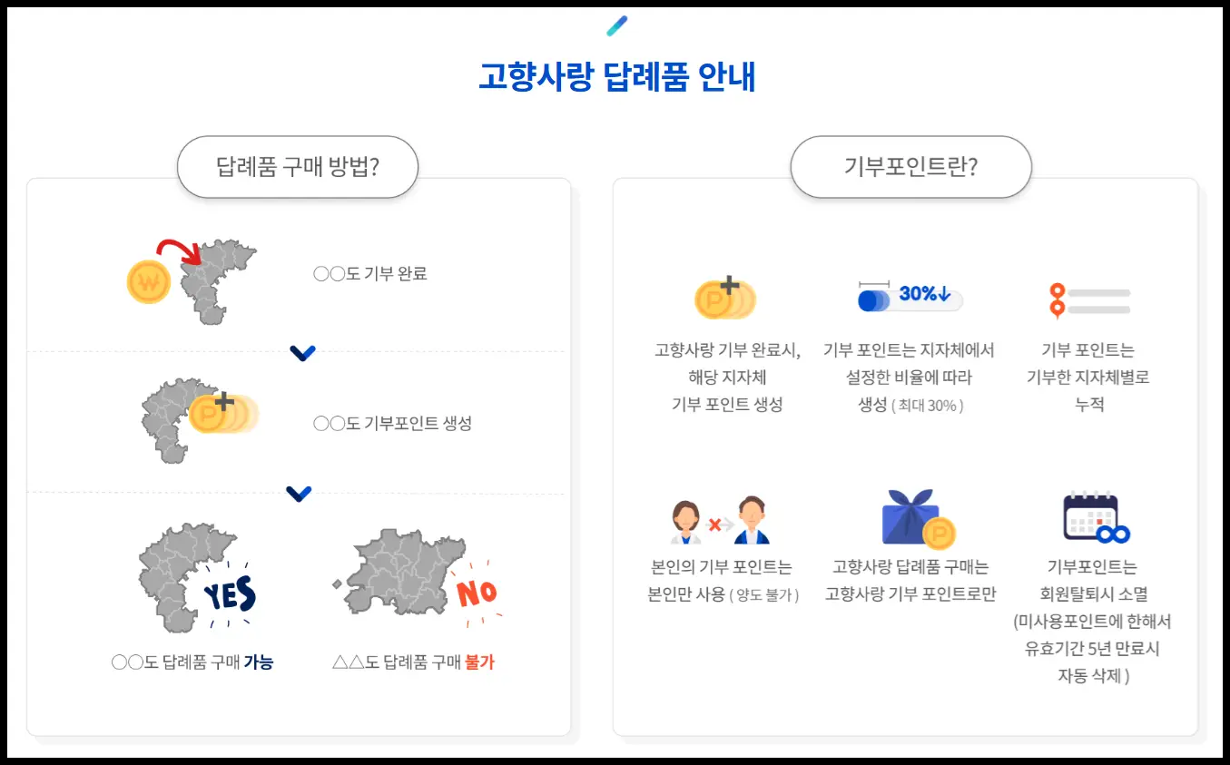 고향사랑기부제 안내 사진